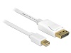 Delock kaabel mini Displayport male > Displayport male 1m, must